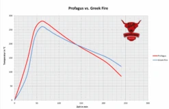 Greek Fire Holzkohlebriketts 10kg -Küche Zu Hause Greek Fire vs Grillis Kopie 1