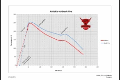 Greek Fire Holzkohlebriketts 10kg -Küche Zu Hause Testvergleich Greek Fire vs KOKOKO 1